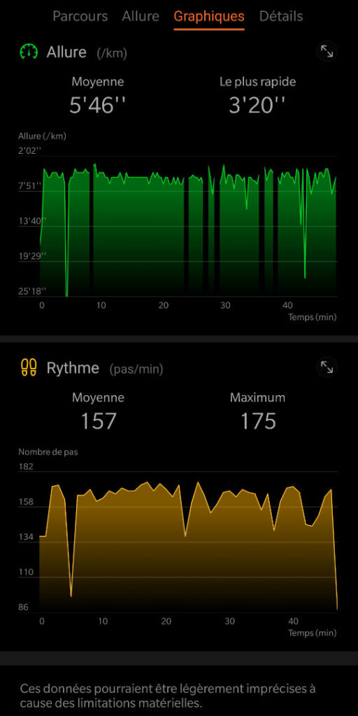 allure rythme course