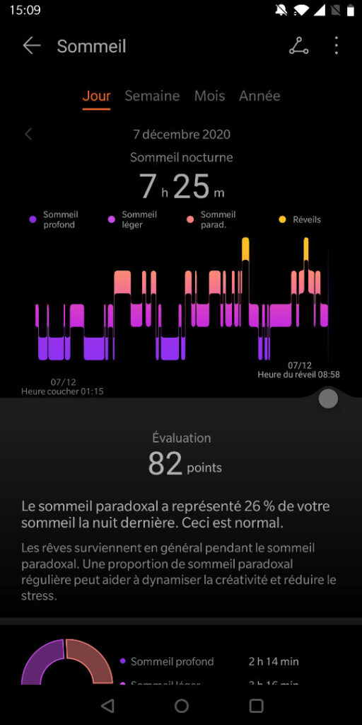 analyse nuit sommeil honor band 5
