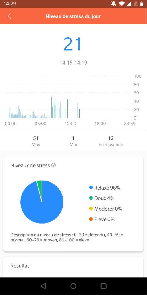 niveau de stress mi fit