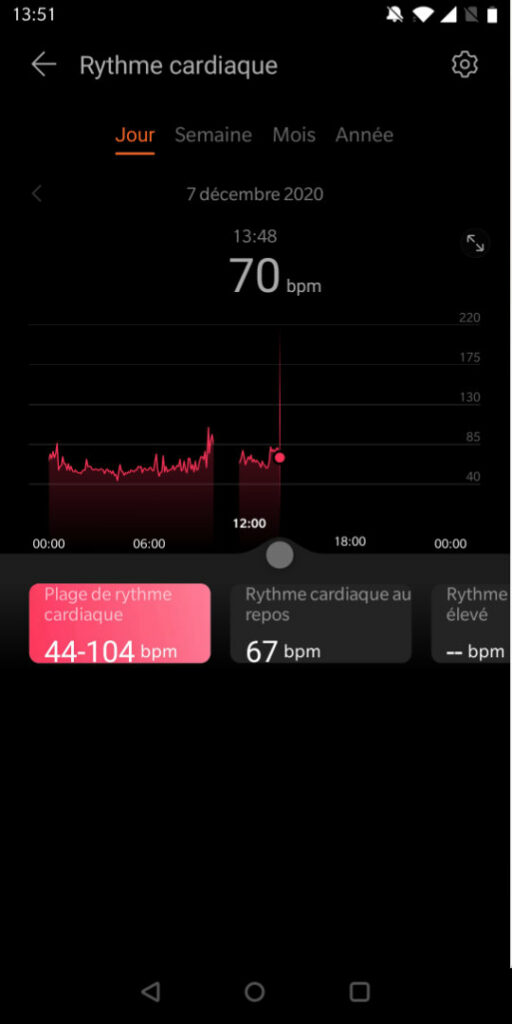 rythme cardiaque